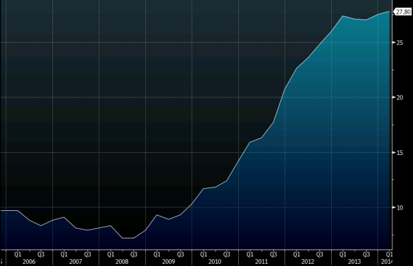 Greek Q1 2014 unemployment rate 12 06 2014