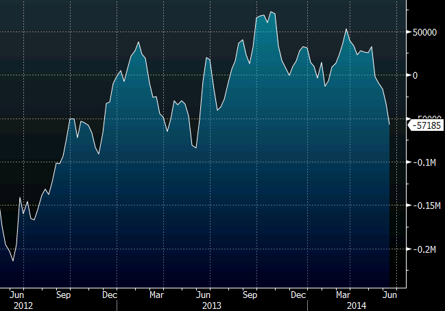 euro shorts