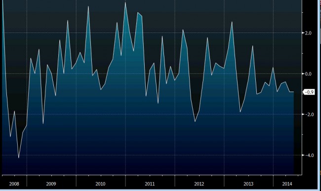 UK PPI input prices mm