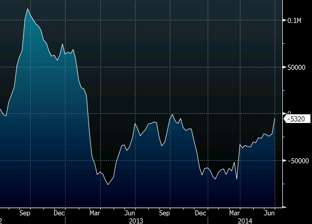 CFTC COT June 27