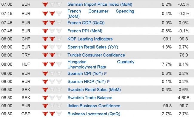 Economic Data (1) 27 June