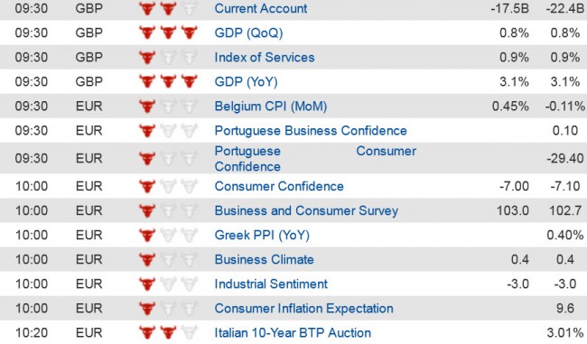 Economic Data (2) 27 June