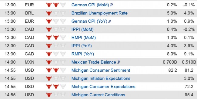 Economic Data (3) 27 June