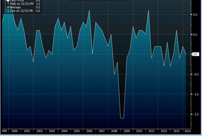 French Q1 final GDP QQ