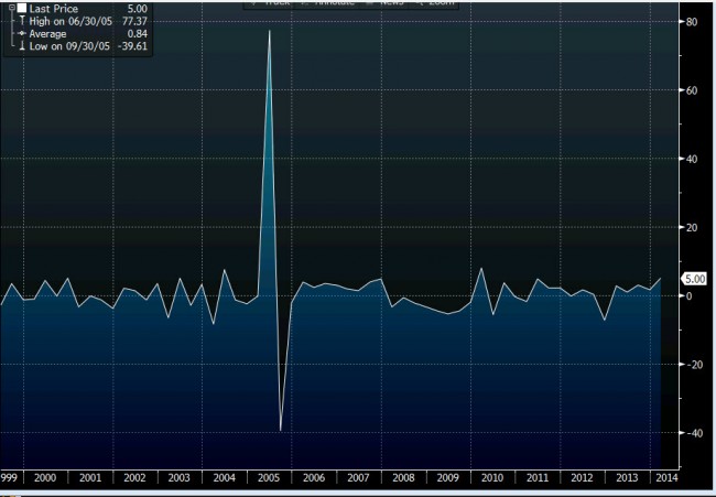 UK business investment qq