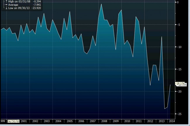 UK current account qq