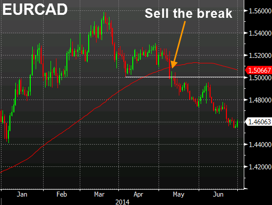 EURCAD daily 