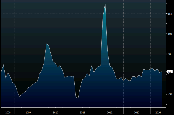 Japanese vehicle sales 30 06 2014