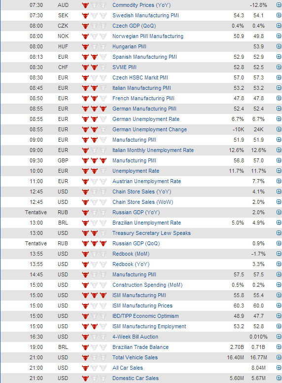 Economic data 01 07 2014