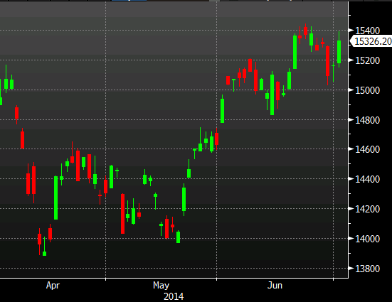 Nikkei 01 07 2014