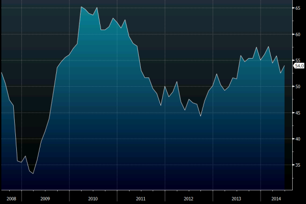 Swiss mfg PMI 01 07 2014