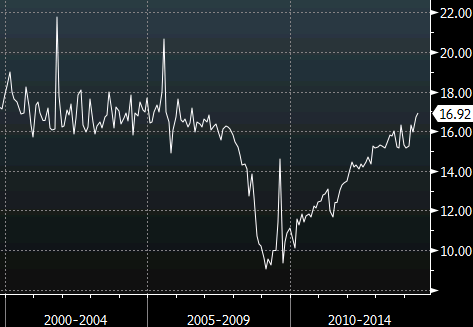 US auto sales