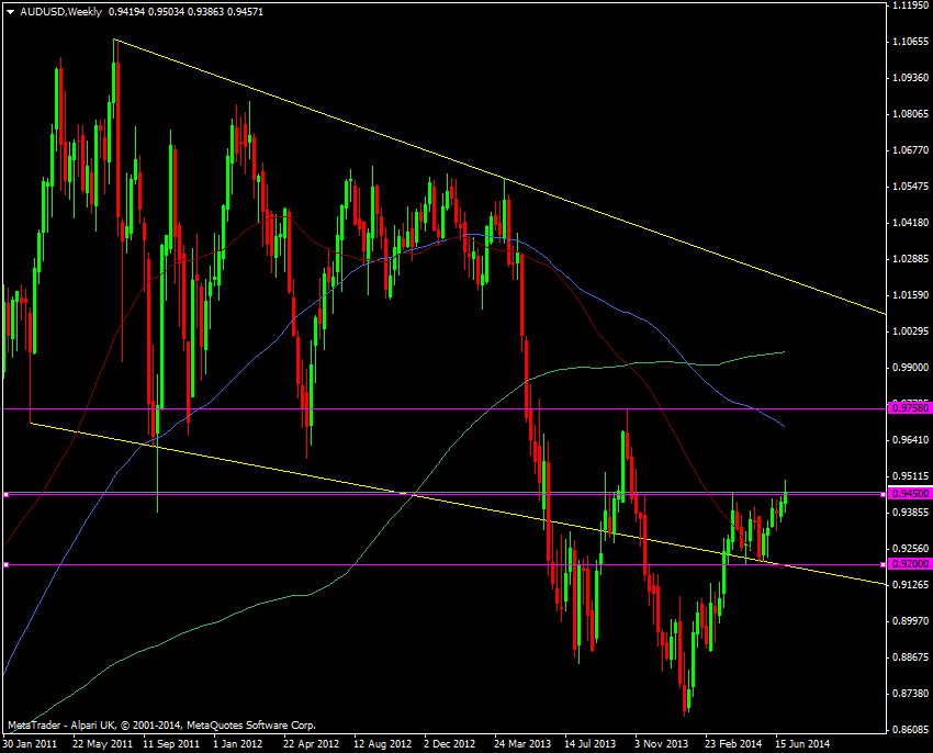 AUD/USD weekly chart 02 07 2014