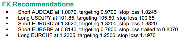 BNP Paribas FX trade recommendations 04 July 2014