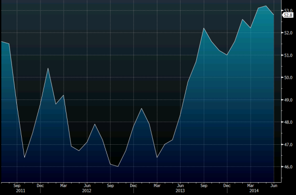 Eurozone services PMI 03 07 2014