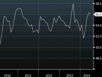 ISM nonmanufacturing index