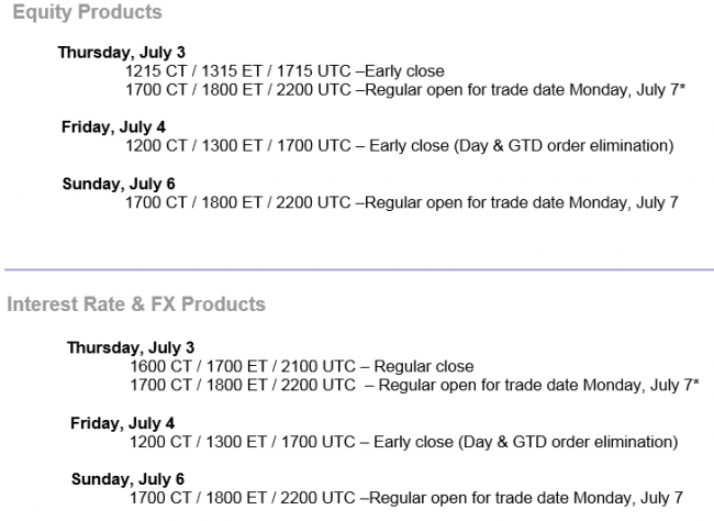 globex holiday july 4 hours 2014