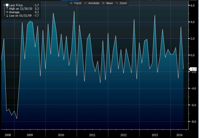 German industrial orders mm