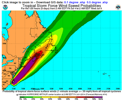 Hurricane Arthur