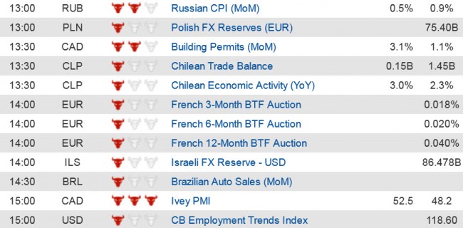 Economic Data (2) 7 July