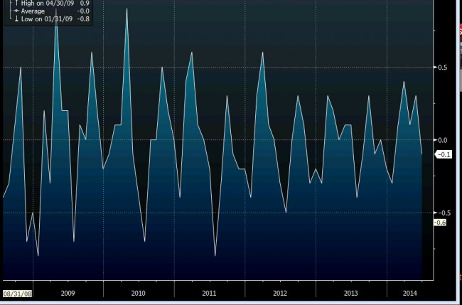 Swiss CPI chart mm