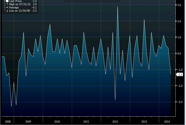 UK mftg output chart