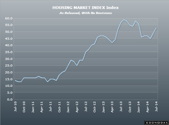 US NAHB housing index 16 07 2014