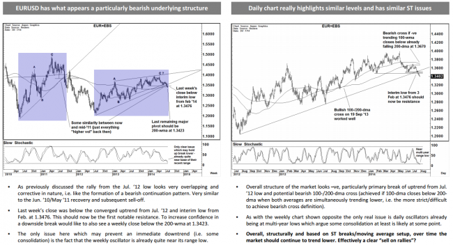 Goldman Sachs technical analysis 01 August 2014 EURUSD chart