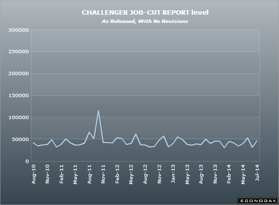 US Challenger layoffs 31 07 2014