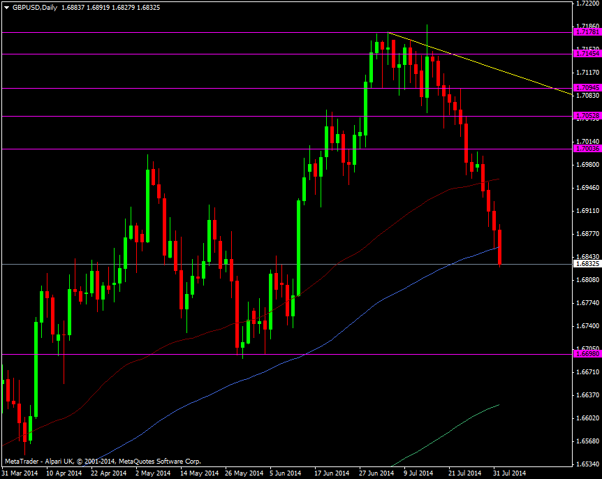 GBP/USD Daily chart 01 08 2014