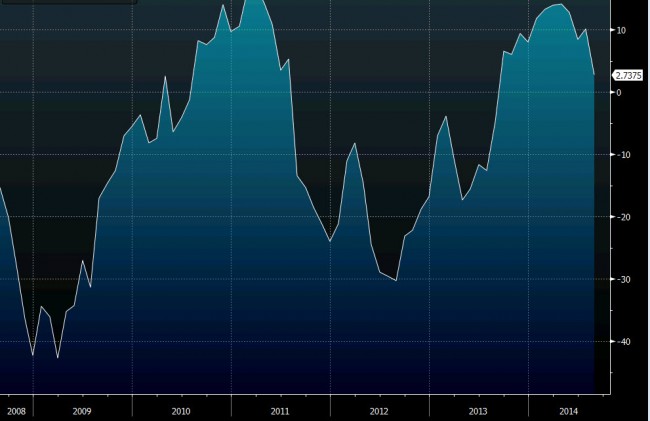 Eurozone Sentix index mm