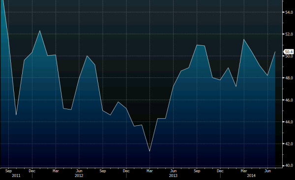 French services PMI 05 08 2014