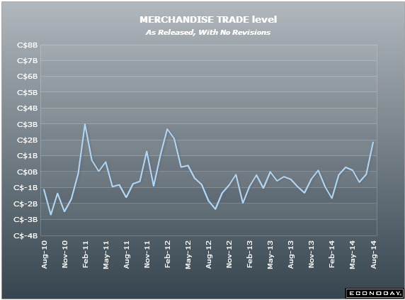 Canadian trade balance 06 08 2014