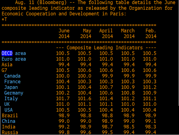 OECD leading indicator 11 08 2014