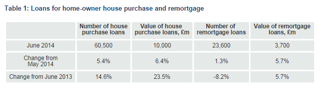 UK CML mortgages m/m 11 08 2014