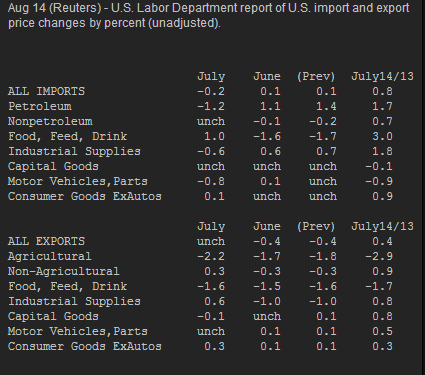 US import/export details 14 08 2014