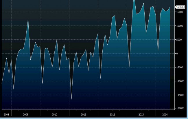 Eurozone Trade Balance June