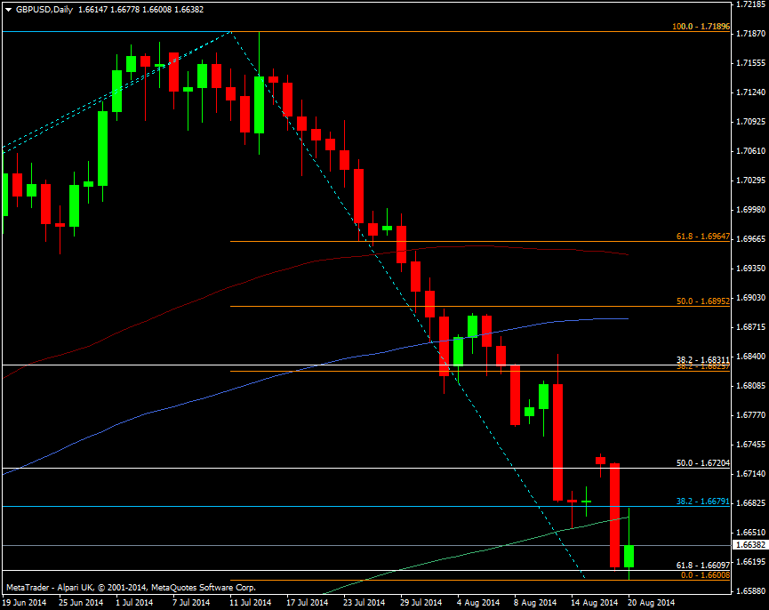 GBP/USD Daily chart 20 08 2014