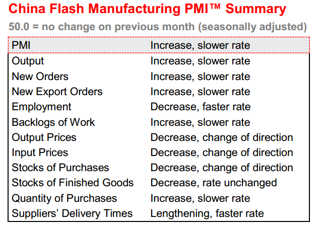HSBC flash manufacturing PMI 21 August 2014