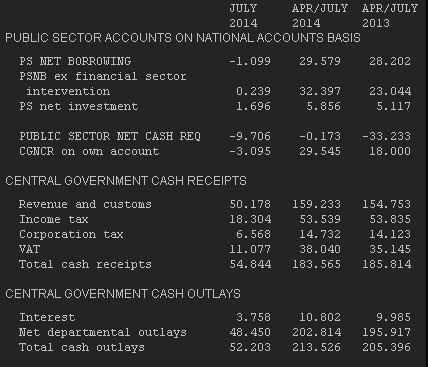 UK PSNBR July