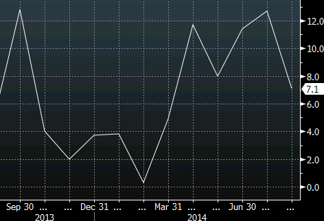 Dallas Fed