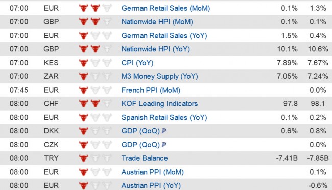 Economic Data (1) 29 Aug