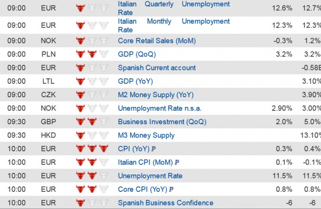 Economic Data (2) 29 Aug