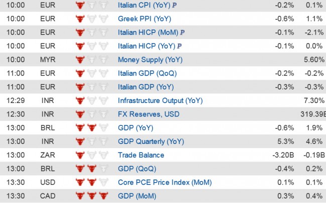 Economic Data (3) 29 Aug