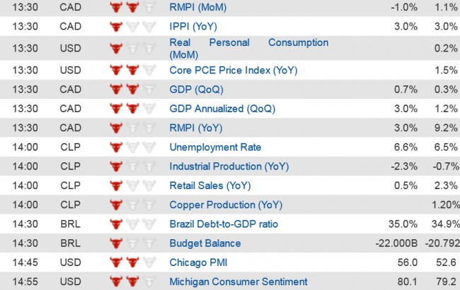 Economic Data (4) 29 Aug