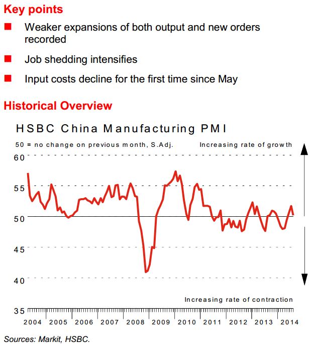 China - HSBC Markit Manufacturing PMI for August economic data result 01 September 2014 graph