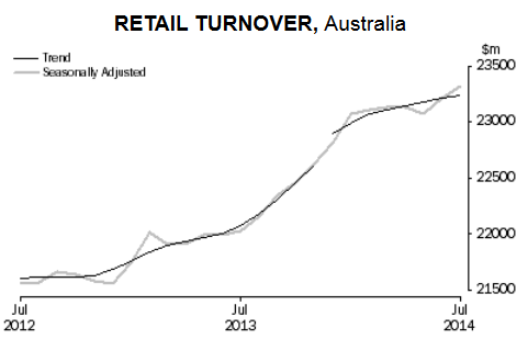 retail sales 04 September 2014