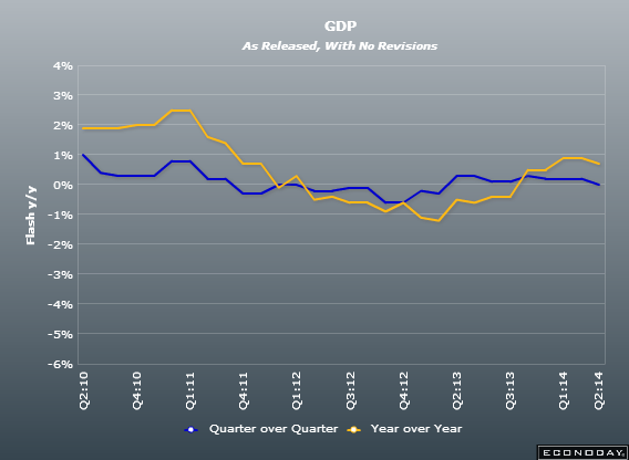 Eurozone Q2 2014 GDP flash 05 09 2014
