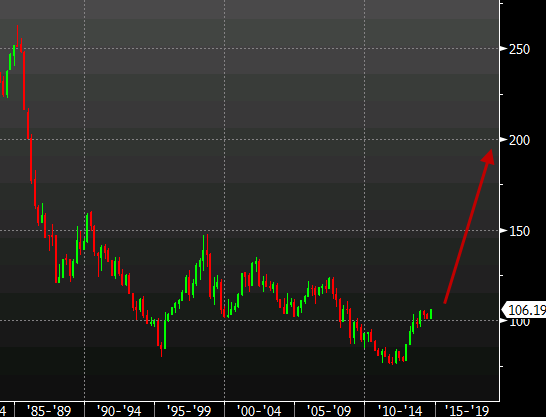 Gundlach on USDJPY Sept 9