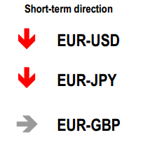 HSBC Euro short term techanical analysis direction 10 September 2014